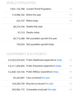 sustainability, population growth, covid, birth today